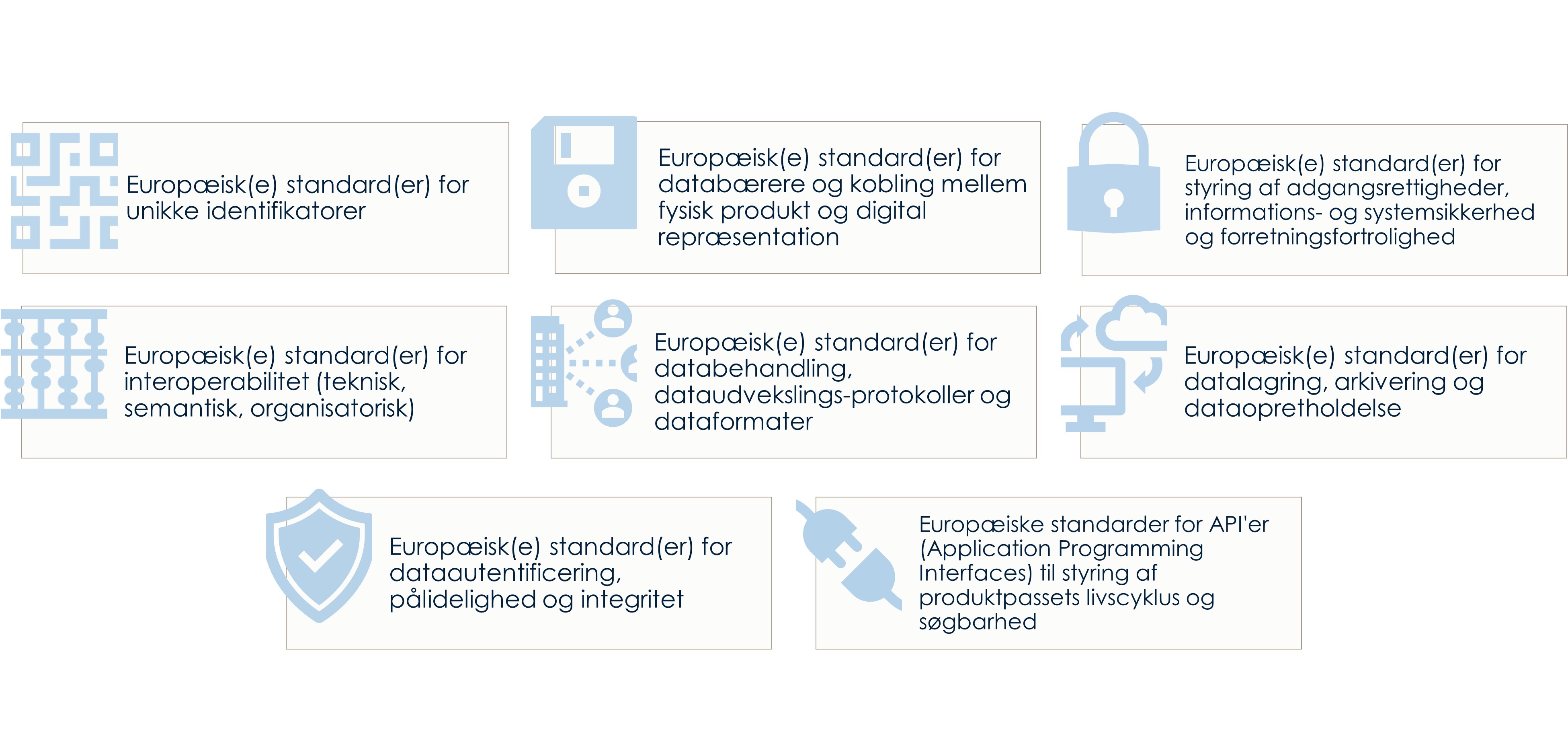 Hvilke Standarder Kan Vi Forvente