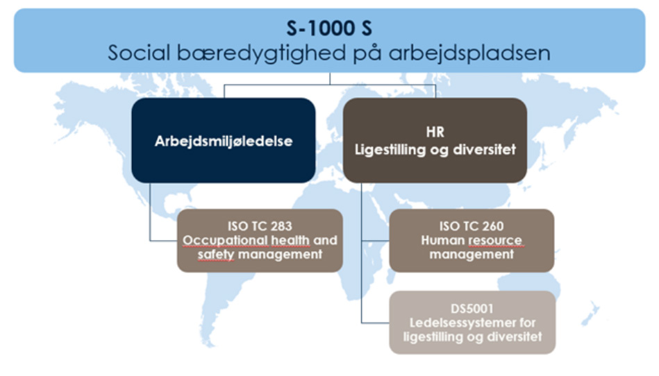 Socialt bæredygtige arbejdspladser