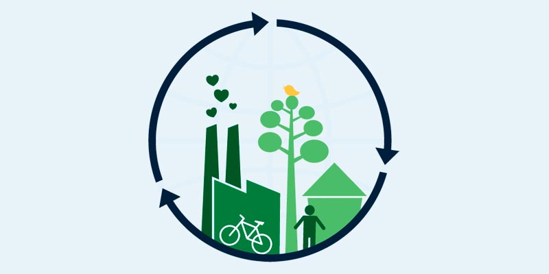 Bæredygtighed og grøn omstilling