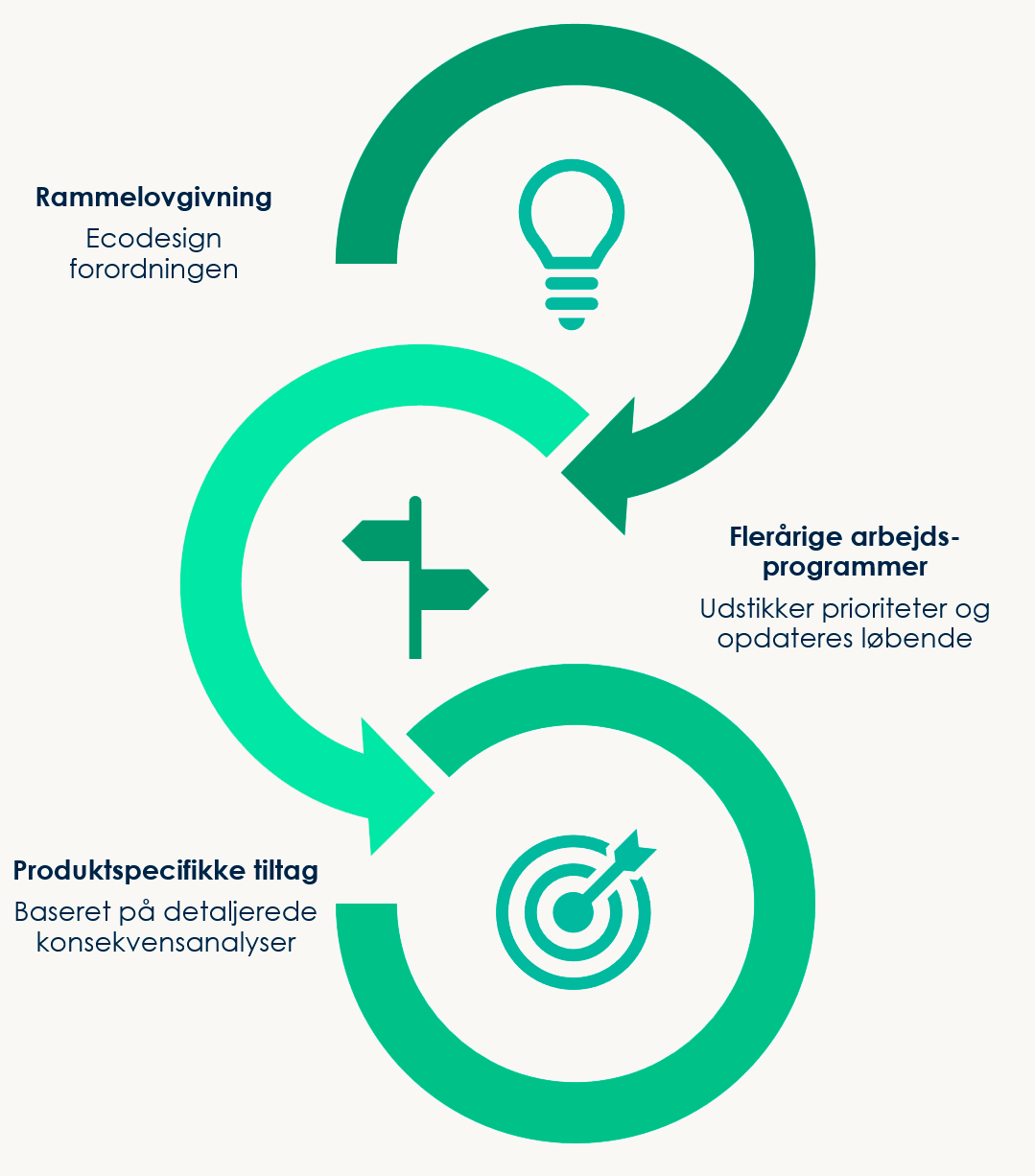Ecodesign-forordningen (ESPR)